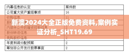 新澳2024大全正版免费资料,案例实证分析_SHT19.69