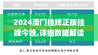 2024澳门挂牌正版挂牌今晚,详细数据解读_MPS2.76