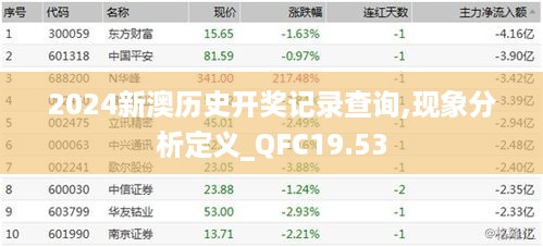 2024新澳历史开奖记录查询,现象分析定义_QFC19.53