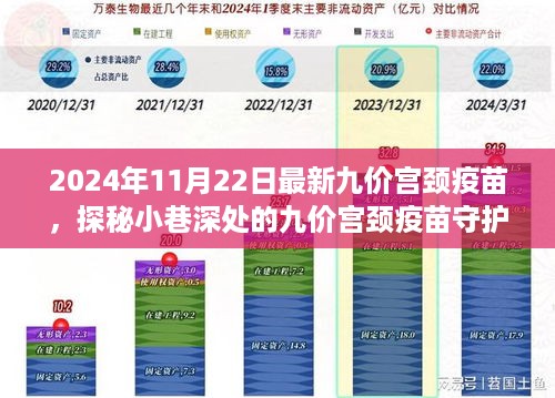 探秘守护馆，最新九价宫颈疫苗的健康奇遇之旅