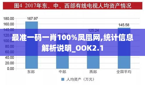 最准一码一肖100%凤凰网,统计信息解析说明_OOK2.1