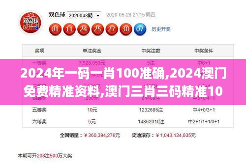 2024年一码一肖100准确,2024澳门免费精准资料,澳门三肖三码精准100%,新澳门彩,数据管理策略_LKB19.49