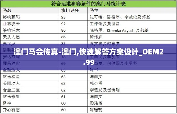 澳门马会传真-澳门,快速解答方案设计_OEM2.99