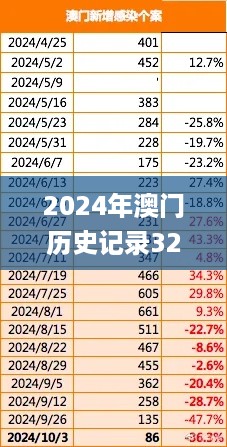 2024年澳门历史记录328期,诠释解答解释落实_HRS7.65