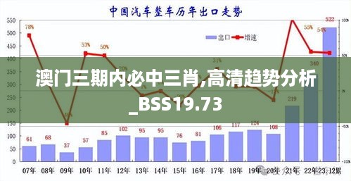 澳门三期内必中三肖,高清趋势分析_BSS19.73