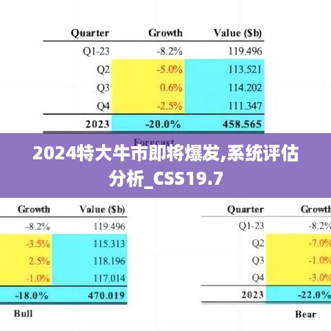 2024特大牛市即将爆发,系统评估分析_CSS19.7