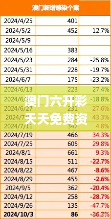 澳门六开彩天天免费资讯统计,实地数据评估分析_ISP2.89