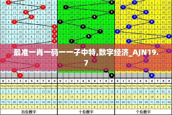 最准一肖一码一一孑中特,数字经济_AJN19.7