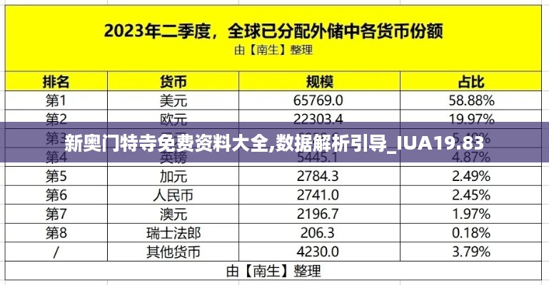 新奥门特寺免费资料大全,数据解析引导_IUA19.83