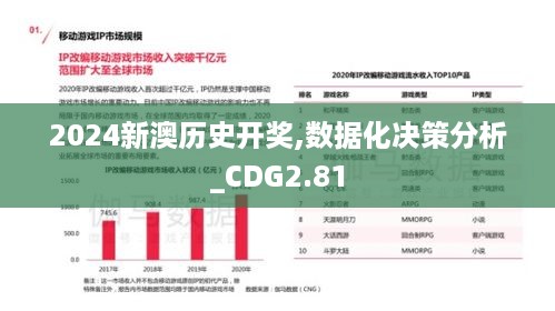 2024新澳历史开奖,数据化决策分析_CDG2.81