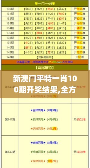 新澳门平特一肖100期开奖结果,全方位数据解析表述_WXP19.40