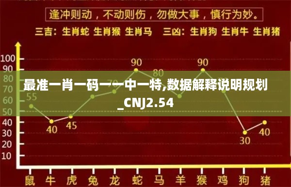 最准一肖一码一一中一特,数据解释说明规划_CNJ2.54