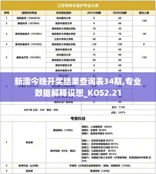 新澳今晚开奖结果查询表34期,专业数据解释设想_KOS2.21