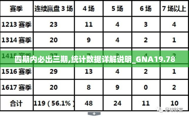 四期内必出三期,统计数据详解说明_GNA19.78