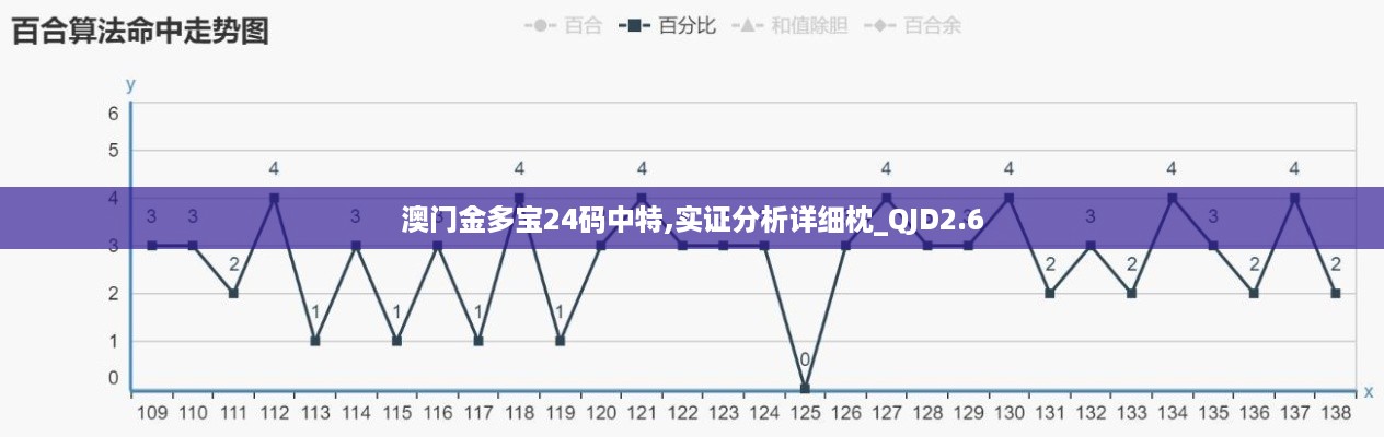 澳门金多宝24码中特,实证分析详细枕_QJD2.6