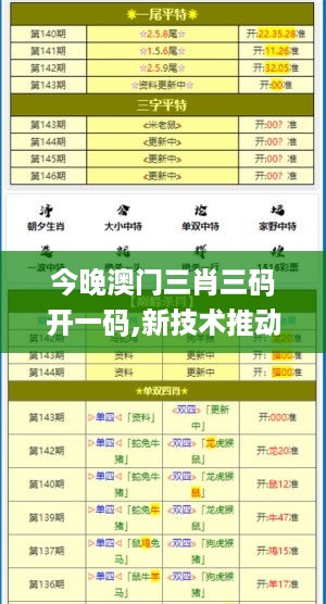 今晚澳门三肖三码开一码,新技术推动方略_EZG19.30