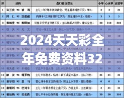 2024天天彩全年免费资料328期,权变解答解释落实_CVC3.12