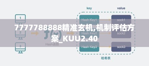 7777788888精准玄机,机制评估方案_KUU2.40