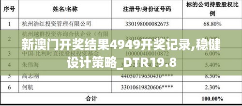 新澳门开奖结果4949开奖记录,稳健设计策略_DTR19.8