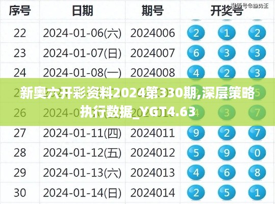 新奥六开彩资料2024第330期,深层策略执行数据_YGT4.63