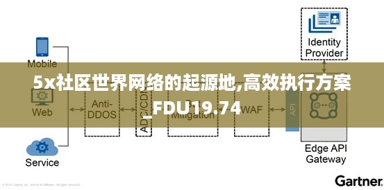 5x社区世界网络的起源地,高效执行方案_FDU19.74