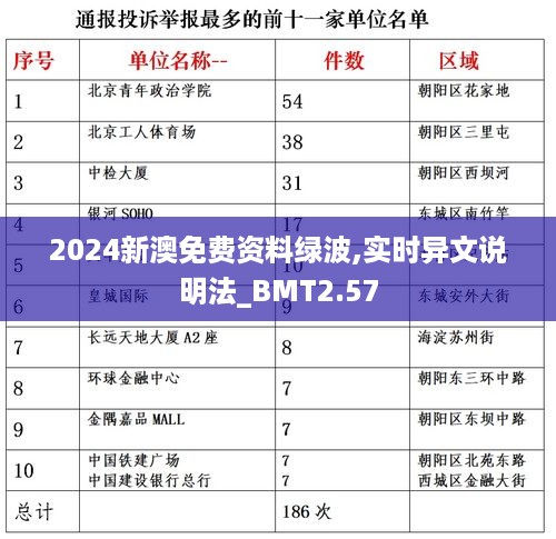 2024新澳免费资料绿波,实时异文说明法_BMT2.57