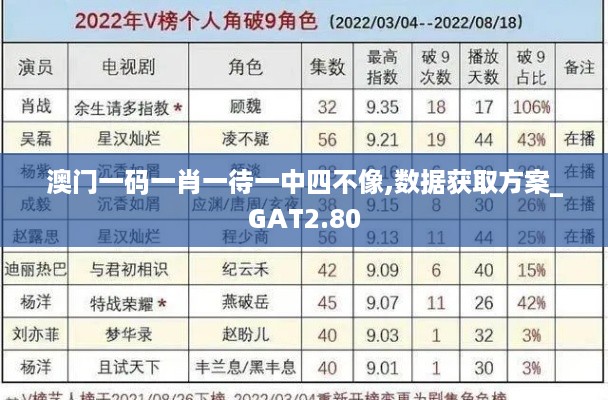 澳门一码一肖一待一中四不像,数据获取方案_GAT2.80