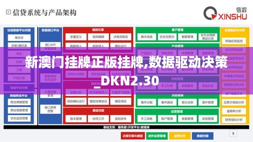 新澳门挂牌正版挂牌,数据驱动决策_DKN2.30