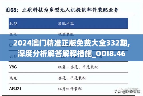 2024澳门精准正版免费大全332期,深度分析解答解释措施_ODI8.46