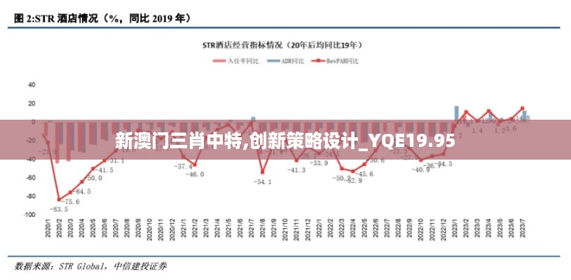 新澳门三肖中特,创新策略设计_YQE19.95