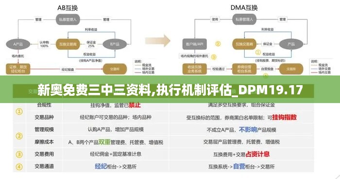 新奥免费三中三资料,执行机制评估_DPM19.17