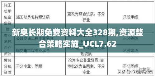 新奥长期免费资料大全328期,资源整合策略实施_UCL7.62