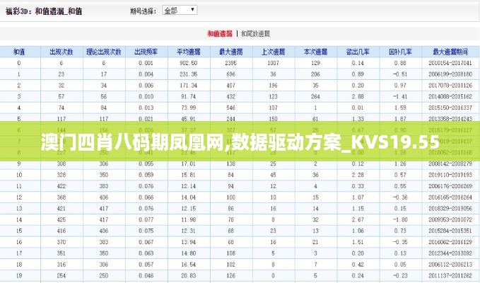 澳门四肖八码期凤凰网,数据驱动方案_KVS19.55