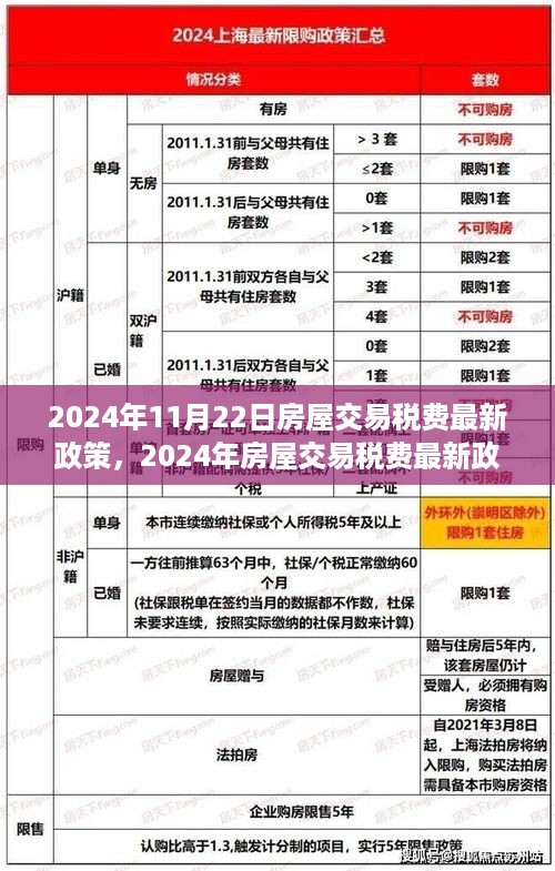 2024年房屋交易税费最新政策解读与影响分析