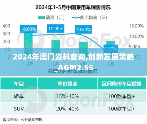 2024年澳门资料查询,创新发展策略_AGM2.55