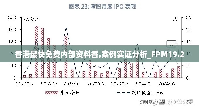 香港最快免费内部资料香,案例实证分析_FPM19.20