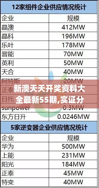 新澳天天开奖资料大全最新55期,实证分析详细枕_SBF19.38