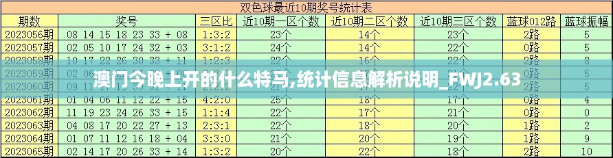 澳门今晚上开的什么特马,统计信息解析说明_FWJ2.63