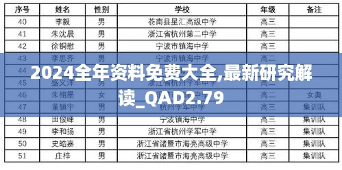 2024全年资料免费大全,最新研究解读_QAD2.79