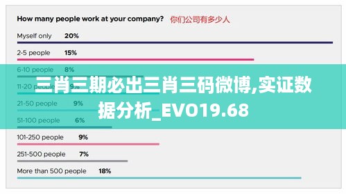 三肖三期必出三肖三码微博,实证数据分析_EVO19.68