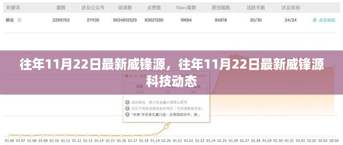 往年11月22日威锋源科技最新动态概览