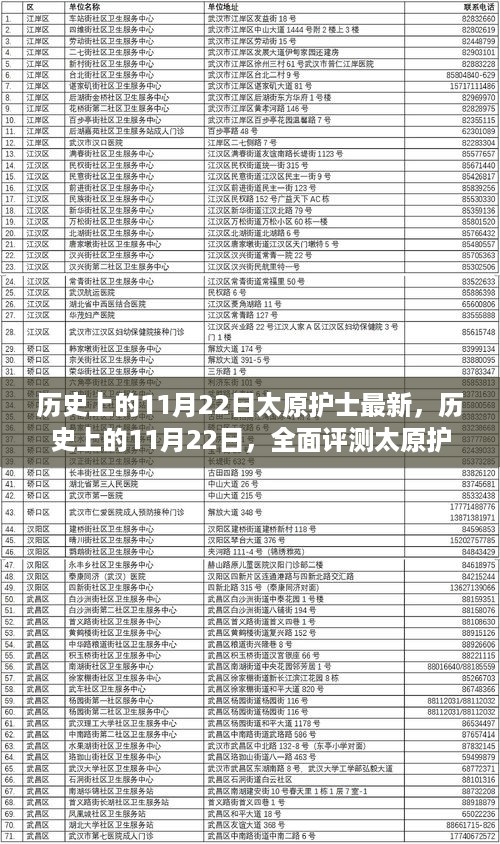 历史上的11月22日，太原护士新产品全面评测与最新动态