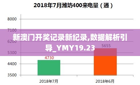 新澳门开奖记录新纪录,数据解析引导_YMY19.23