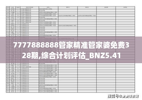 7777888888管家精准管家婆免费328期,综合计划评估_BNZ5.41