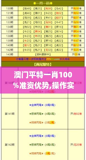 澳门平特一肖100%准资优势,操作实践评估_KXD2.13