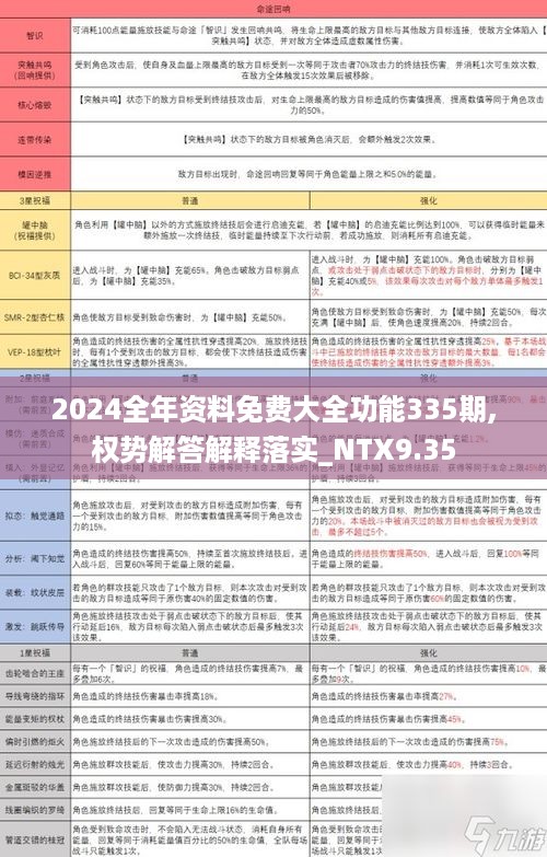 2024全年资料免费大全功能335期,权势解答解释落实_NTX9.35