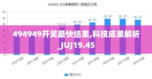 494949开奖最快结果,科技成果解析_JUJ19.45