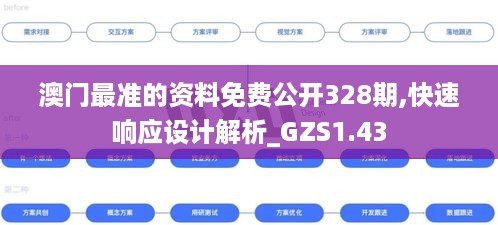 澳门最准的资料免费公开328期,快速响应设计解析_GZS1.43