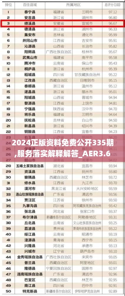 2024正版资料免费公开335期,服务落实解释解答_AER3.67