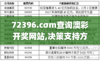 72396.cσm查询澳彩开奖网站,决策支持方案_KQD2.69